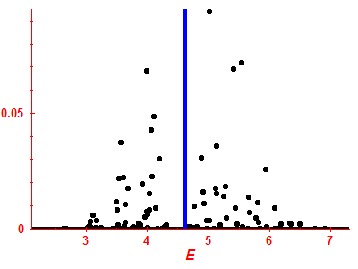 Strength function